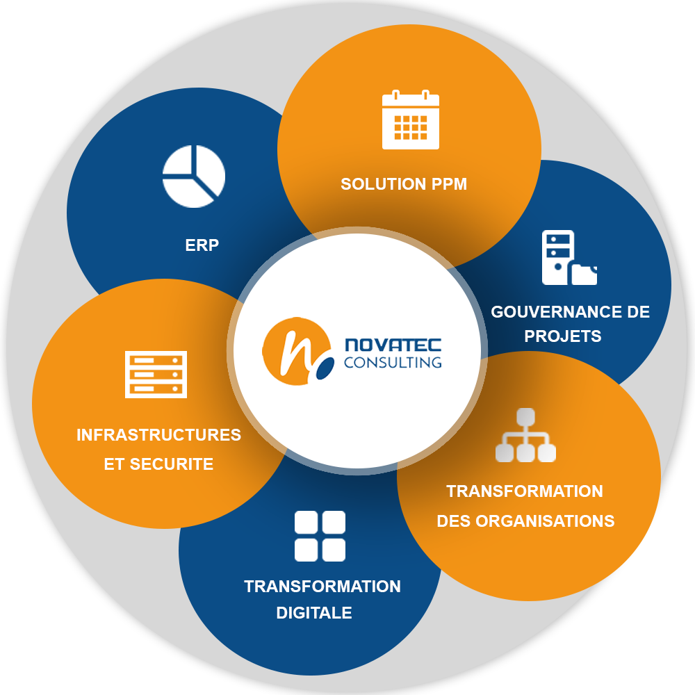 NOVATEC CONSULTING